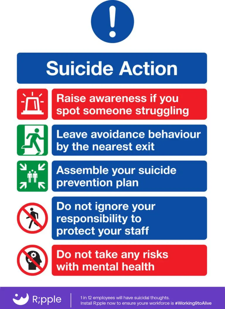 Suicide Action workplace poster: raise awareness, leave avoidance, build a prevention plan, protect staff, prioritise ment...